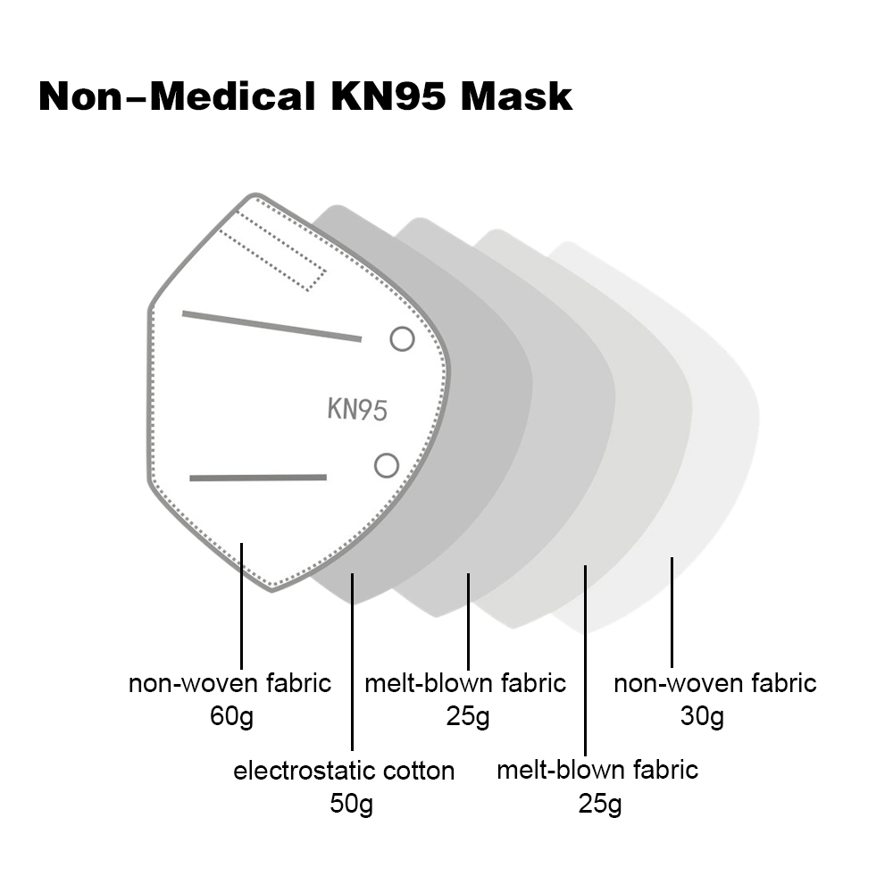 5ply KN95 Mask FFP2 Kids Febric Mouth Face Shield Mask K N95 Respirator Facemask Children Disposable Filter Protection Earloop Face Mask KN95